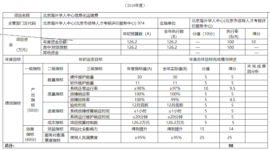 北京海外学人中心信息化运维费项目绩效自评表.png