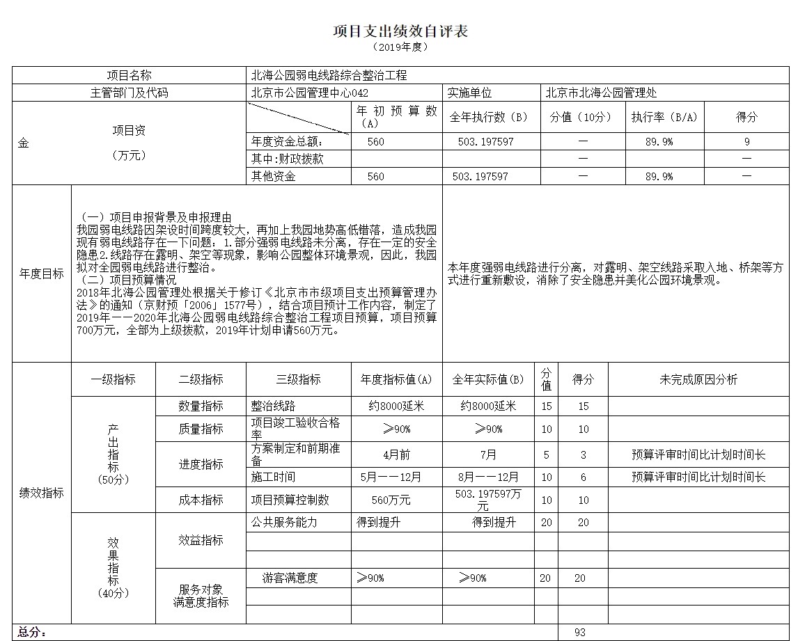 项目支出绩效自评表