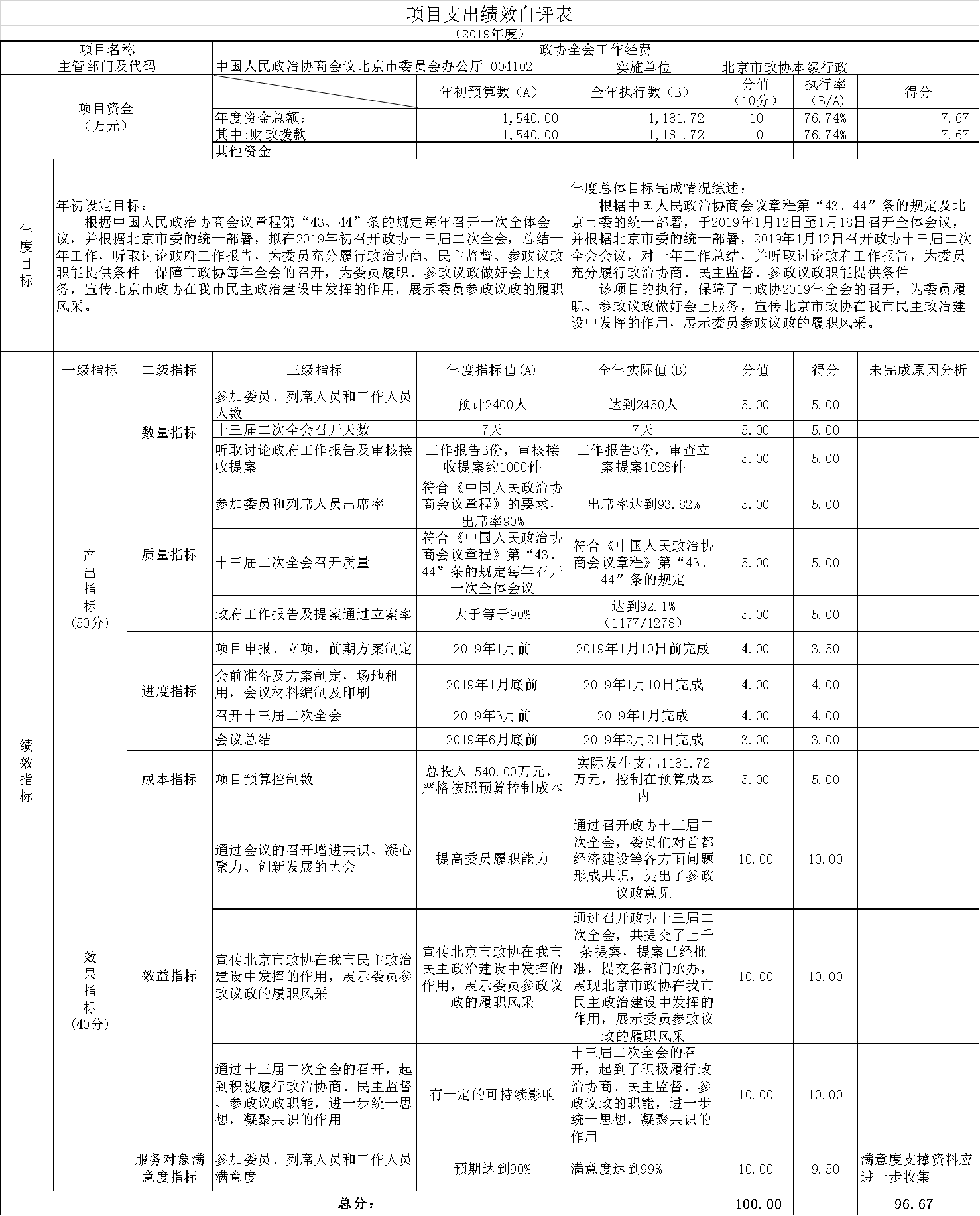 项目支出绩效自评表.png