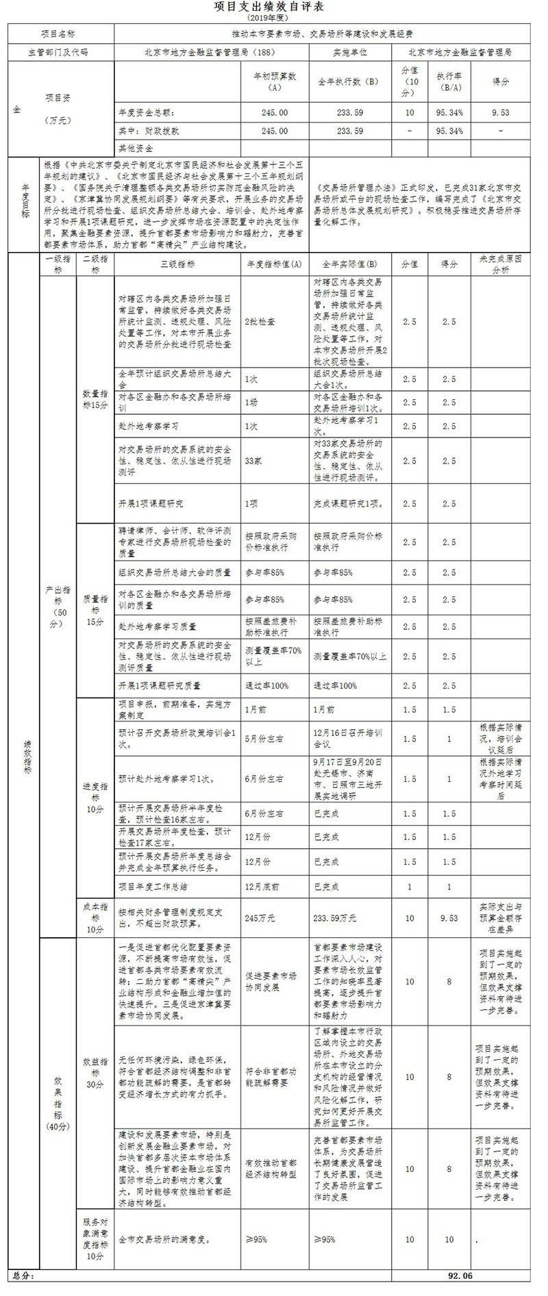 项目支出绩效自评表