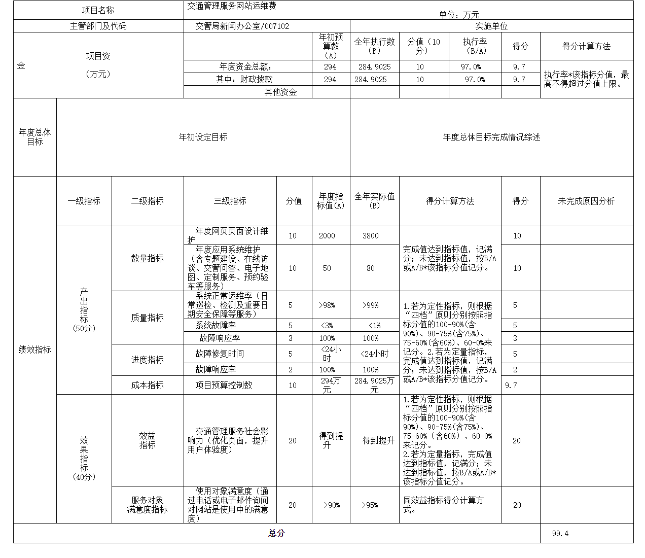 项目支出绩效自评表.png