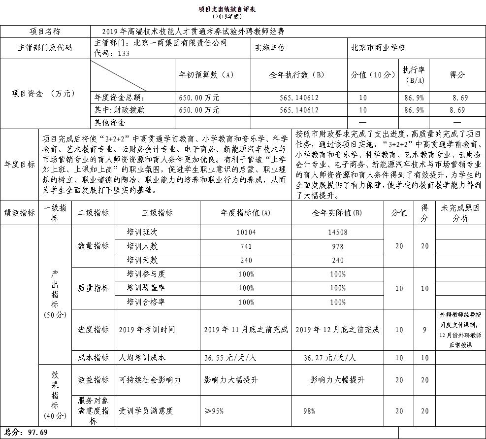 项目支出绩效自评表.jpg