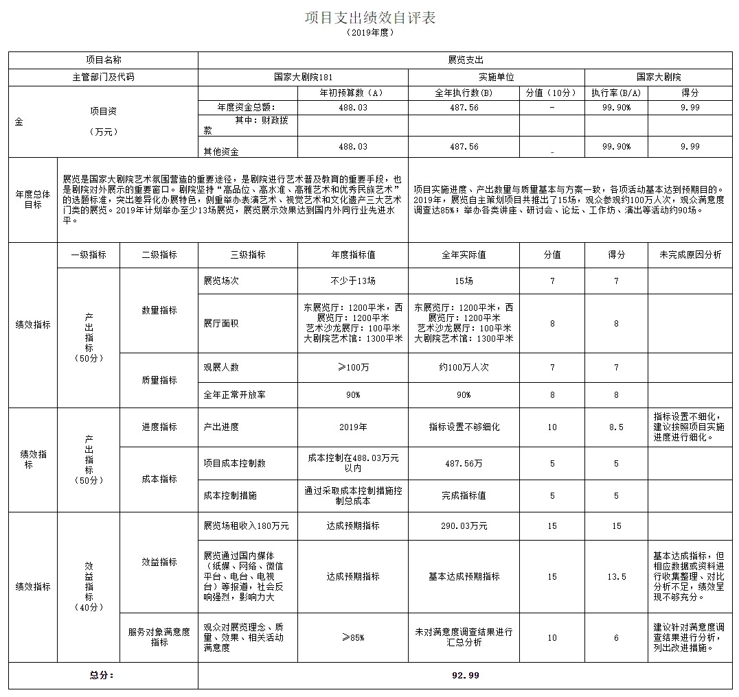项目支出绩效自评表.jpg