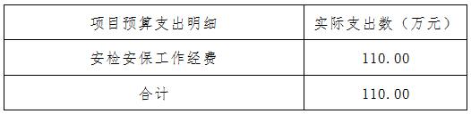 资金支出及执行情况