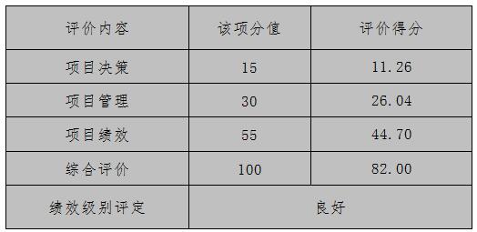 评价结论