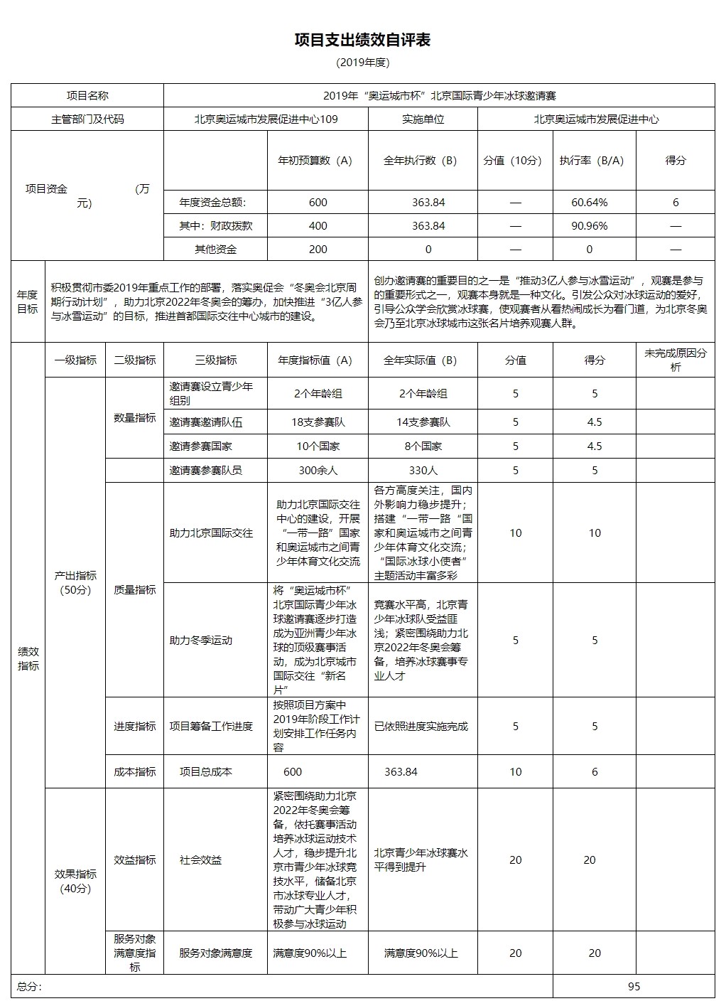 项目支出绩效自评表.jpg