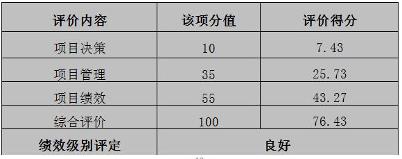 评价结论