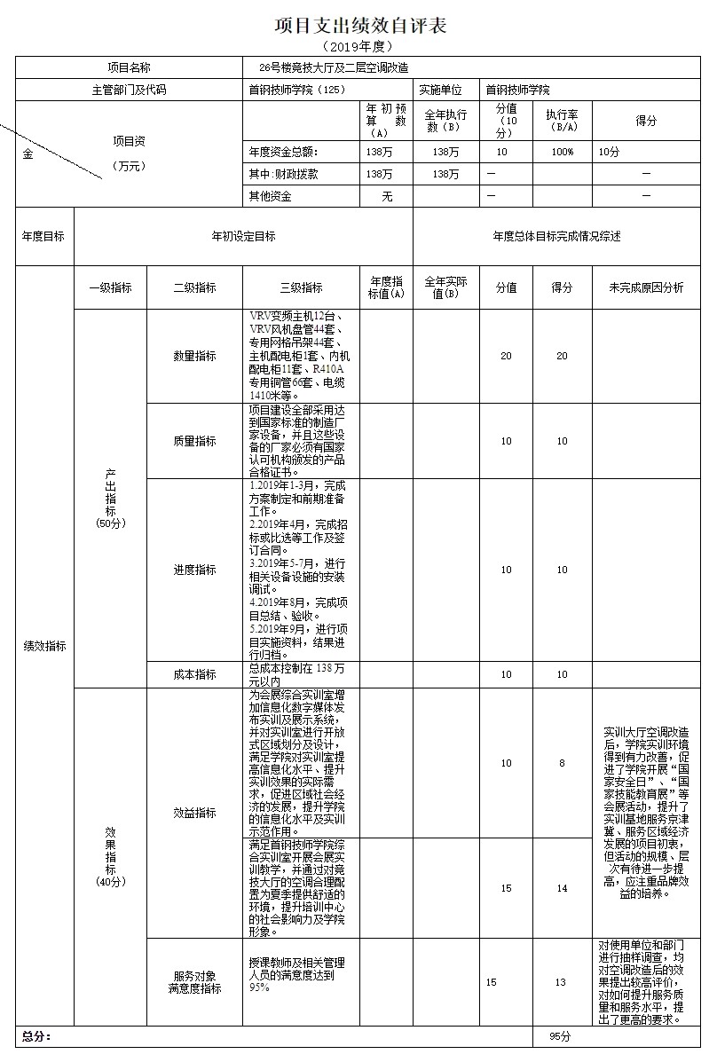 项目支出绩效自评表.jpg