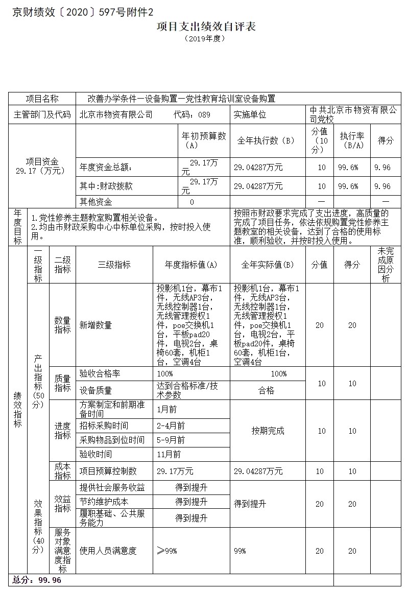 项目支出绩效自评表.jpg