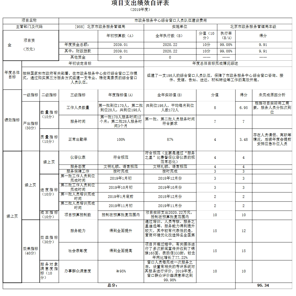 项目支出绩效自评表