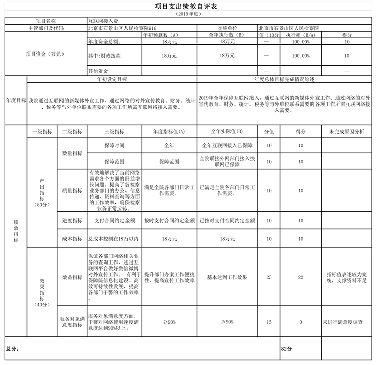 项目支出绩效自评表