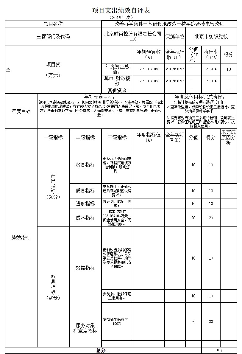 项目支出绩效自评表.jpg