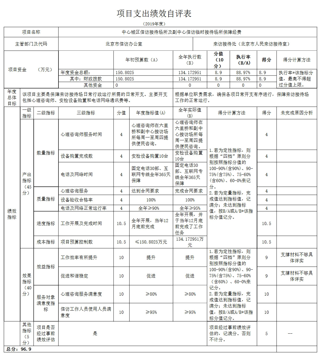 项目支出绩效自评表