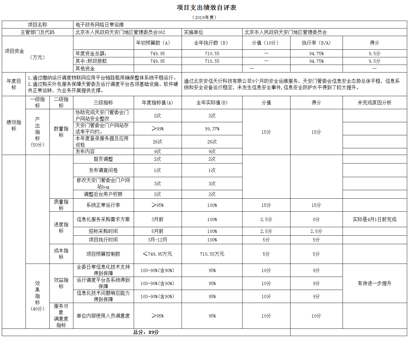项目支出绩效自评表