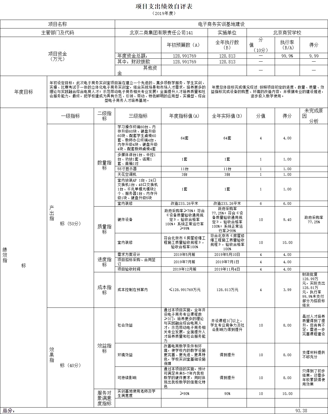 项目支出绩效自评表.jpg