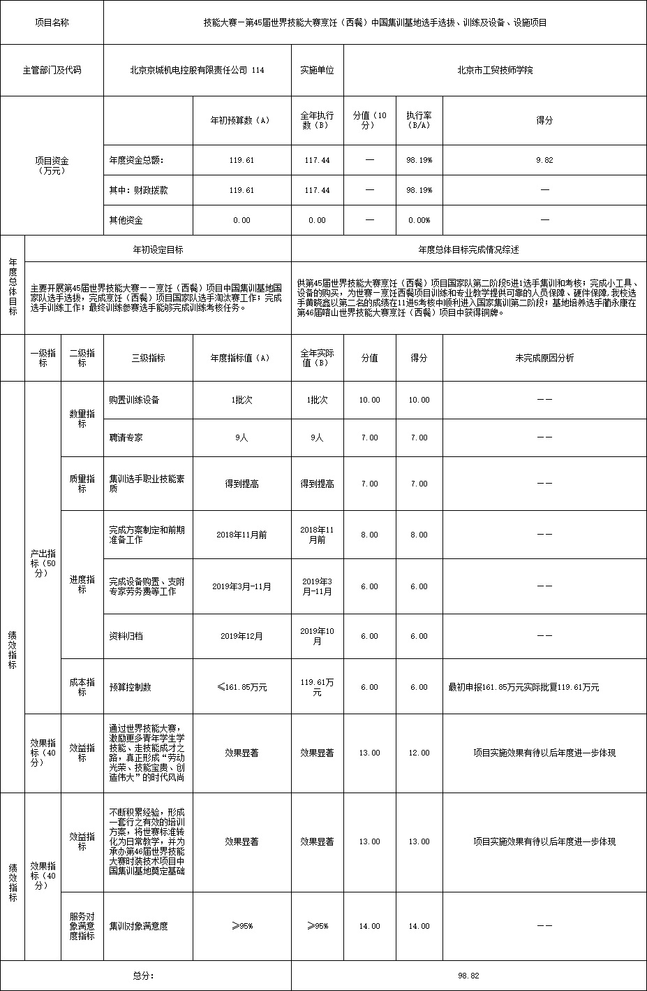项目支出绩效自评表.jpg