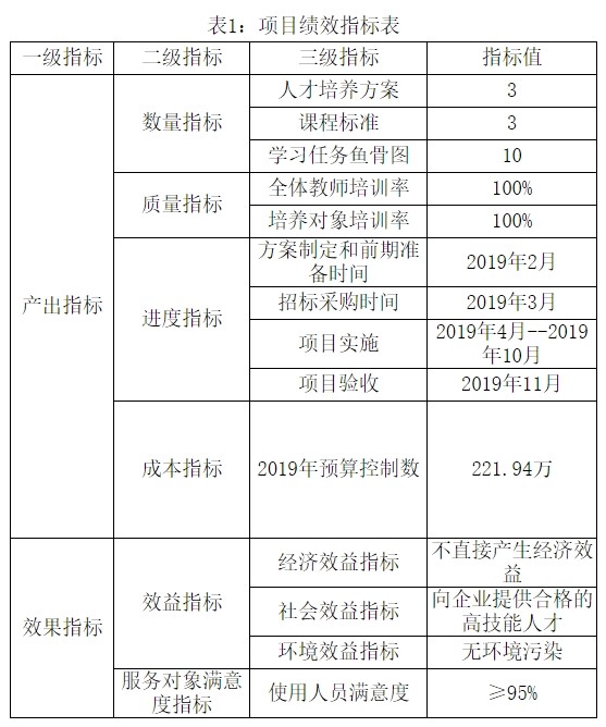 表1：项目绩效指标表.jpg