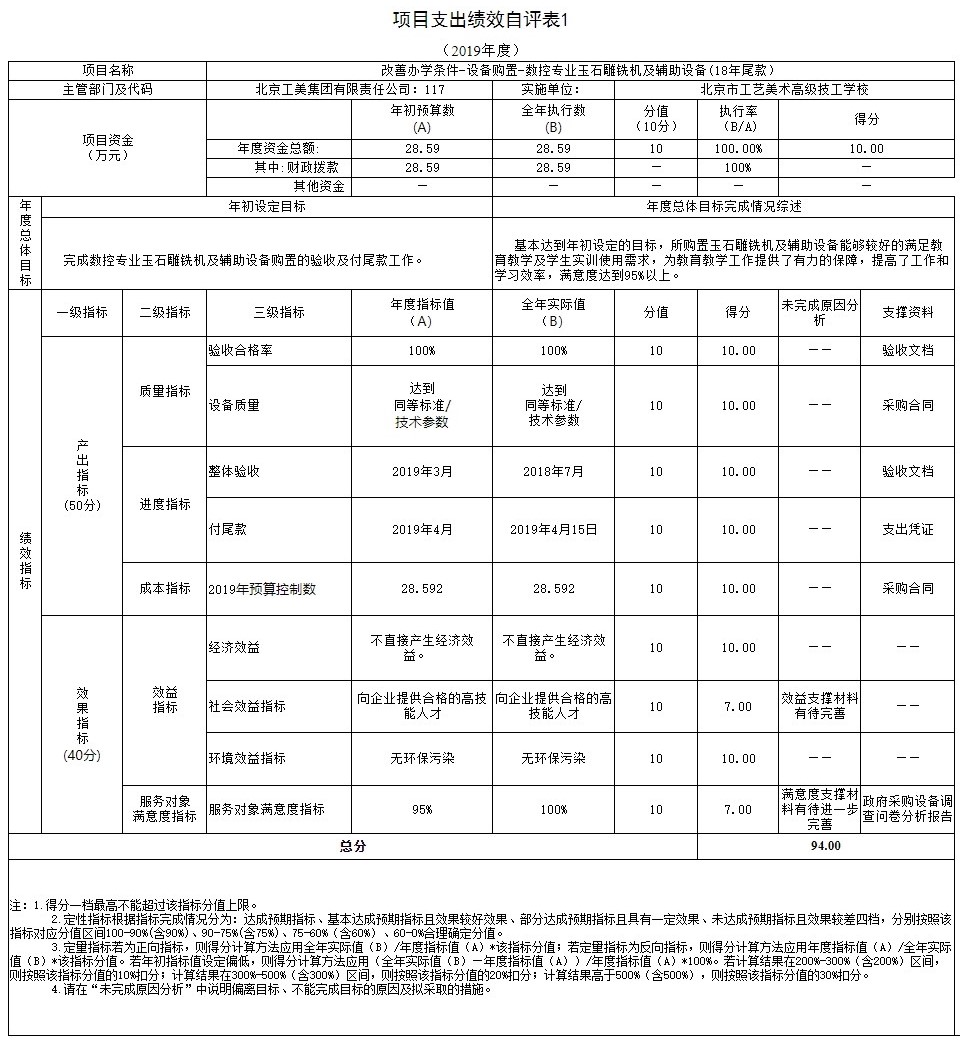 项目支出绩效自评表1.jpg