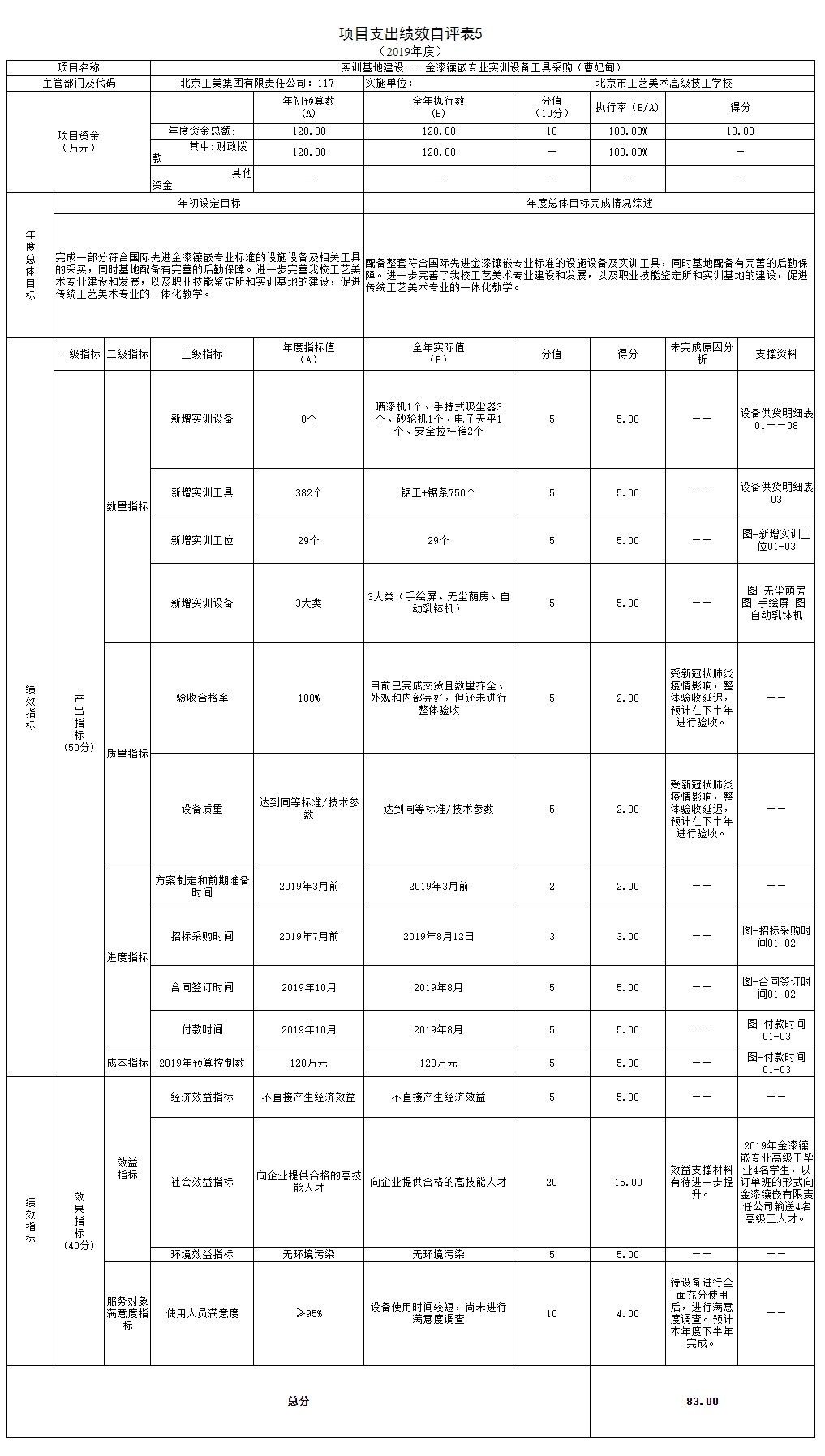 项目支出绩效自评表5.jpg