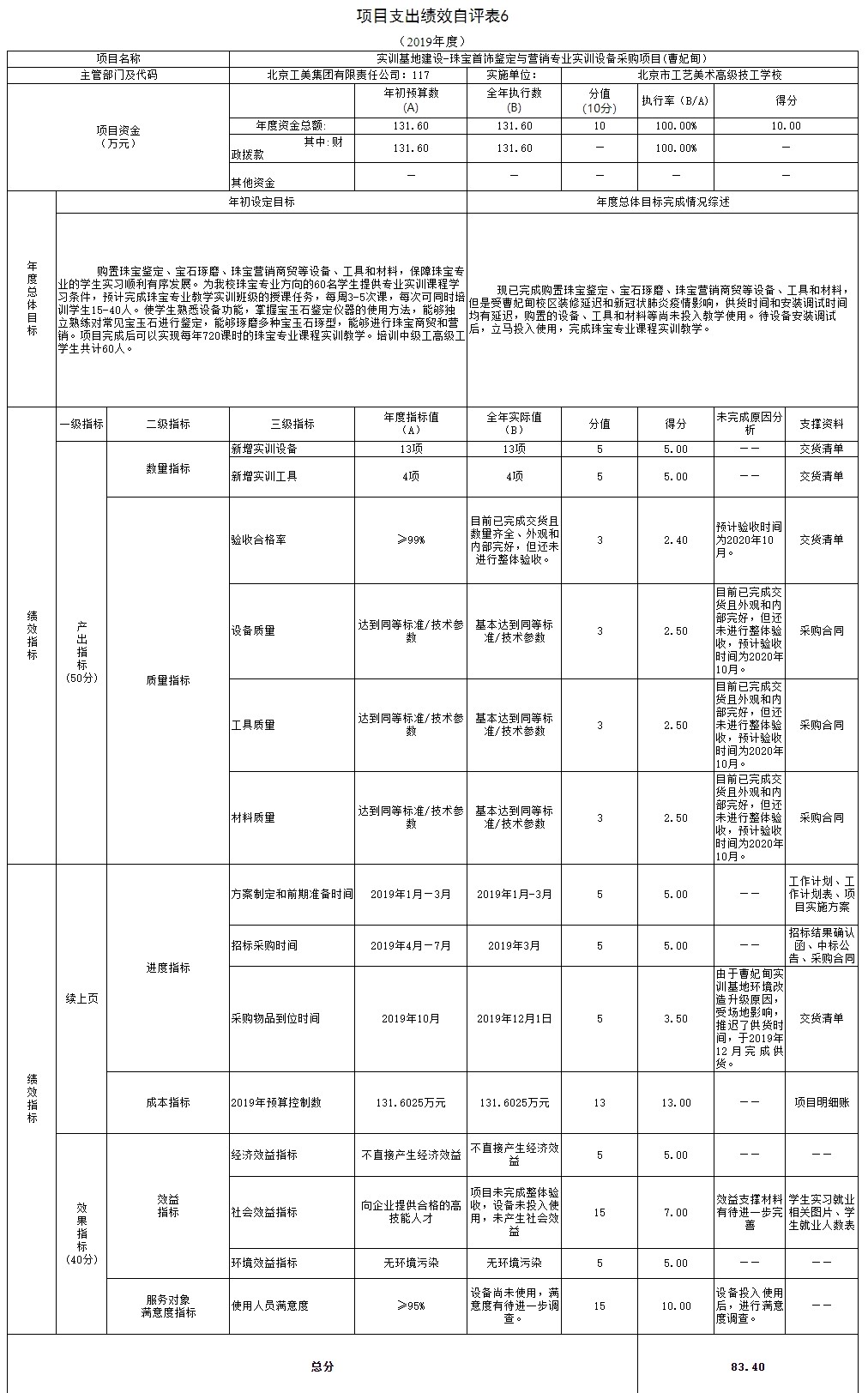 项目支出绩效自评表6.jpg