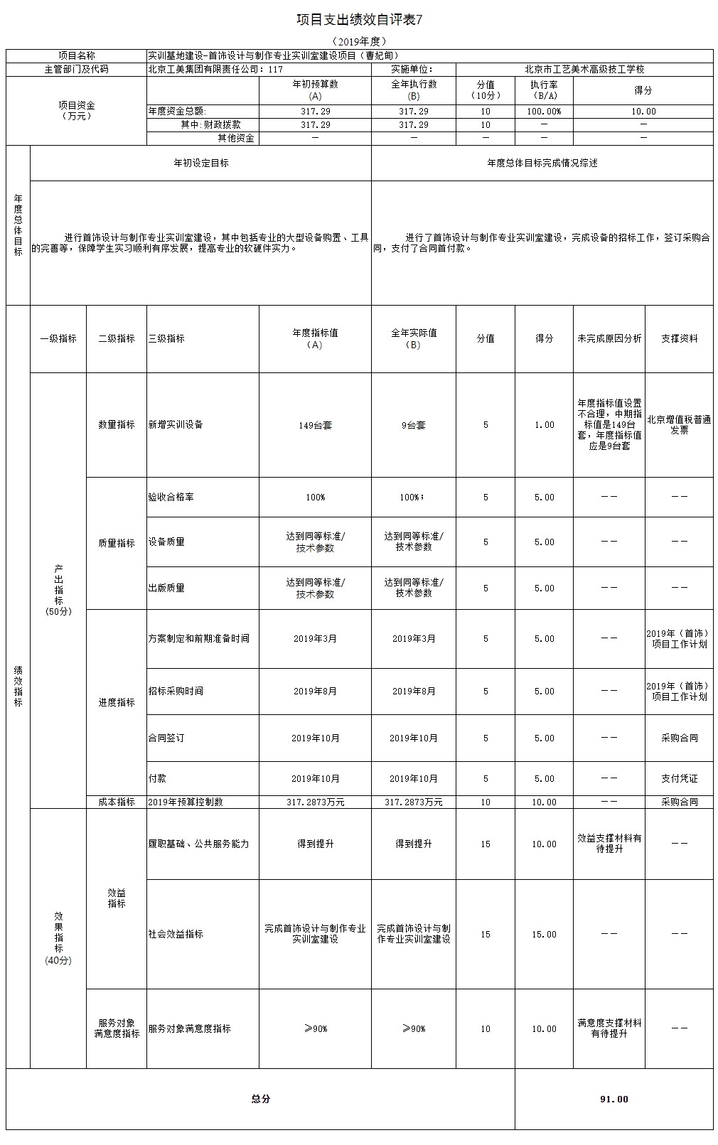 项目支出绩效自评表7.jpg