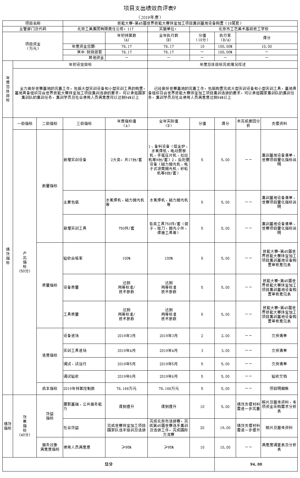 项目支出绩效自评表9.jpg