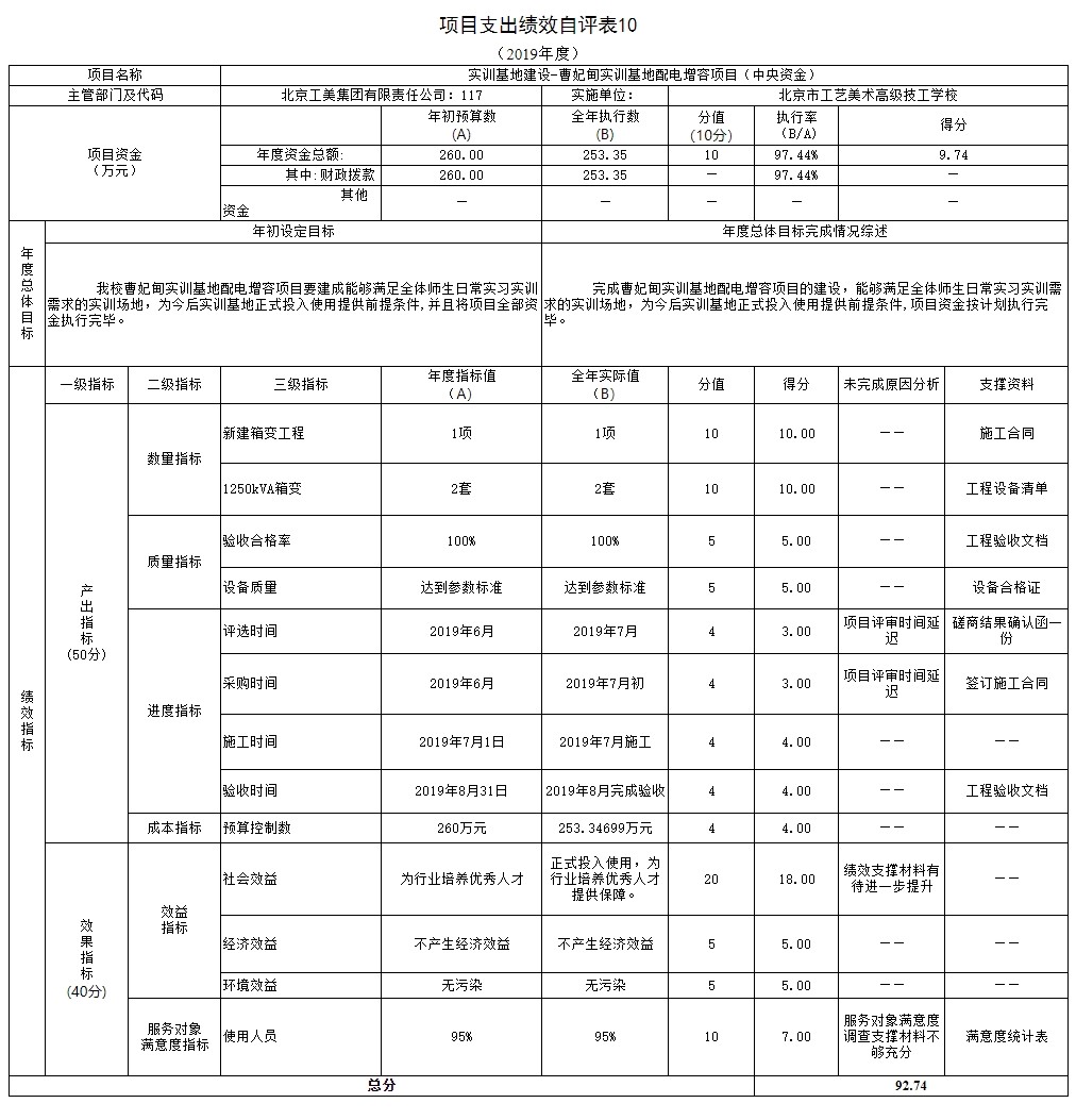 项目支出绩效自评表10.jpg