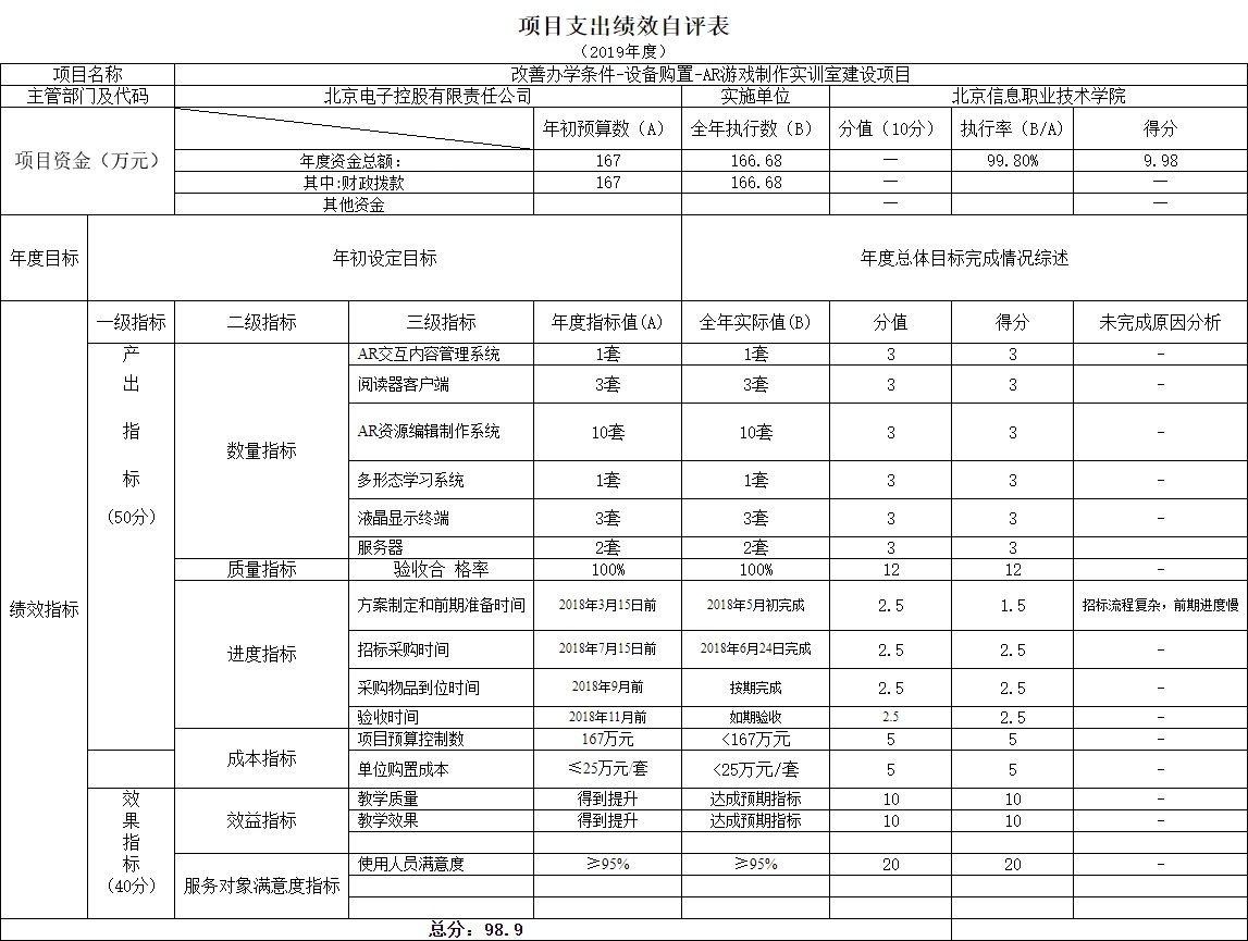 项目支出绩效自评表.jpg