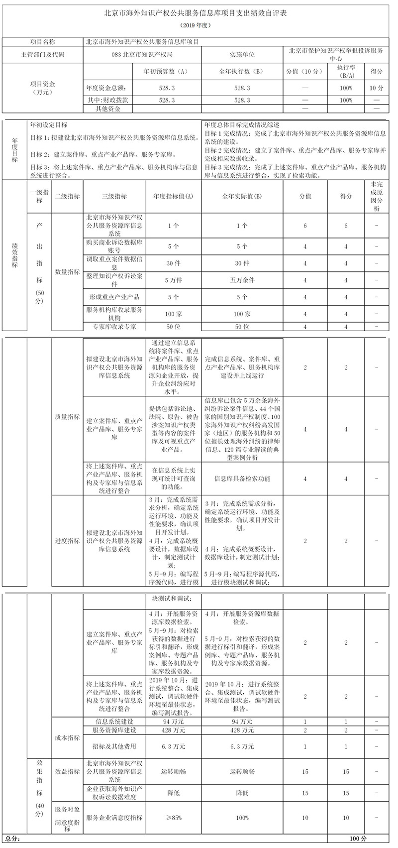北京市海外知识产权公共服务信息库项目支出绩效自评表
