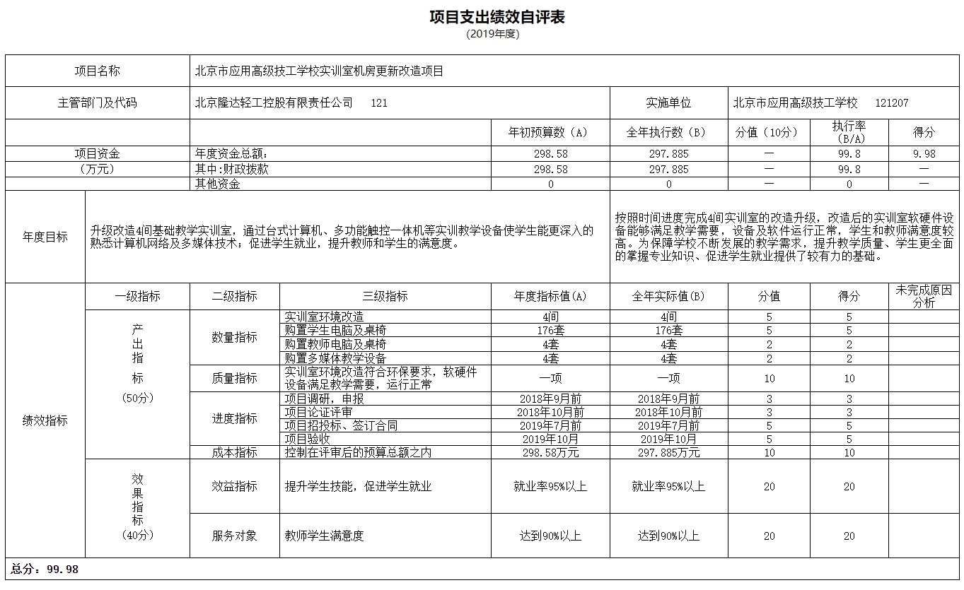 项目支出绩效自评表.jpg