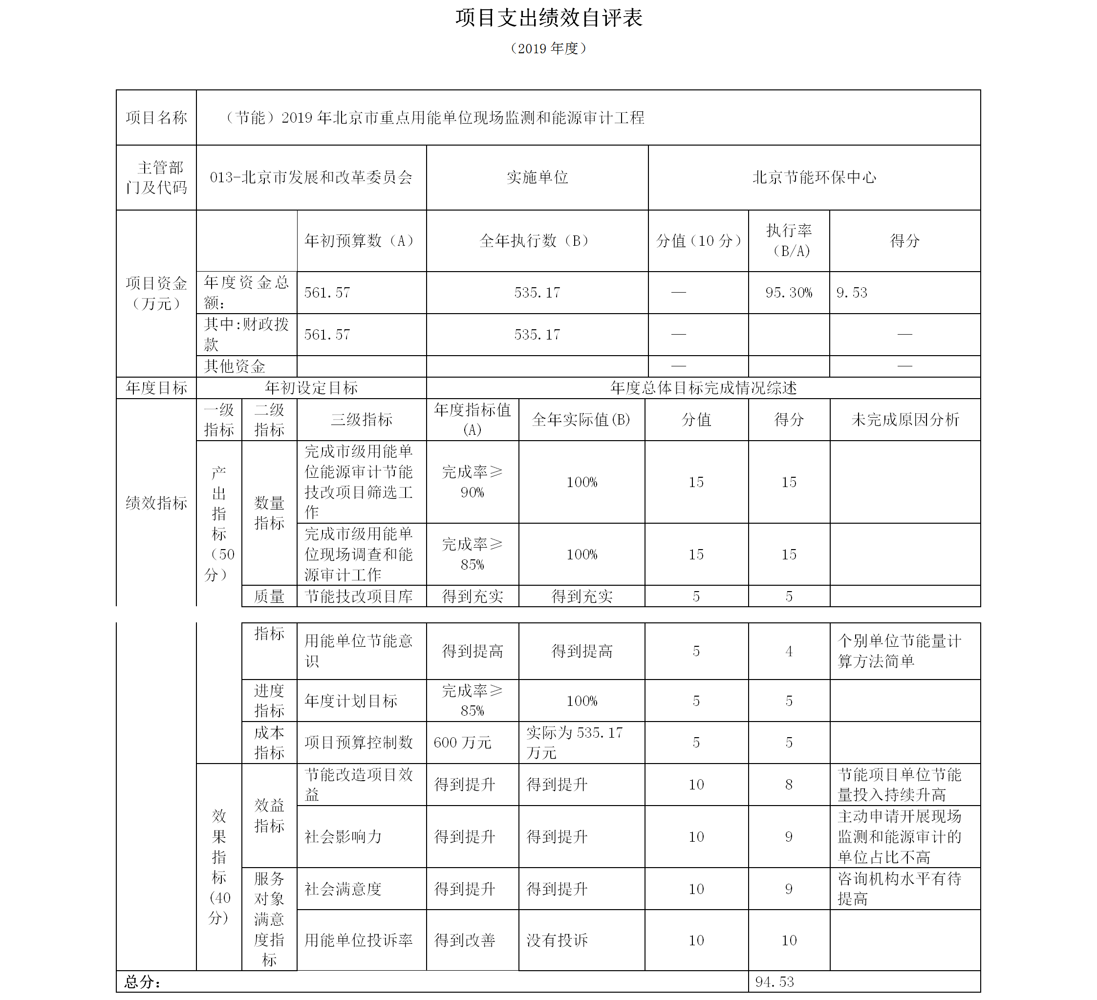 项目支出绩效自评表