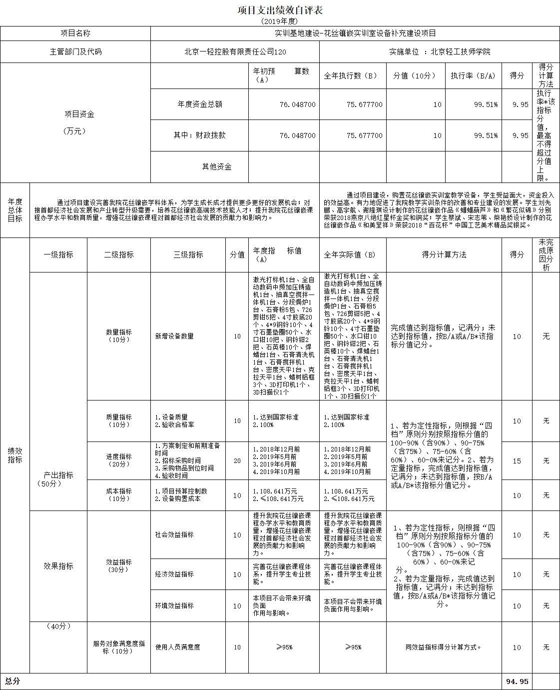 项目支出绩效自评表.jpg