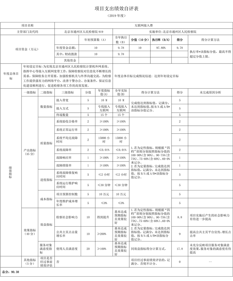 项目支出绩效自评表