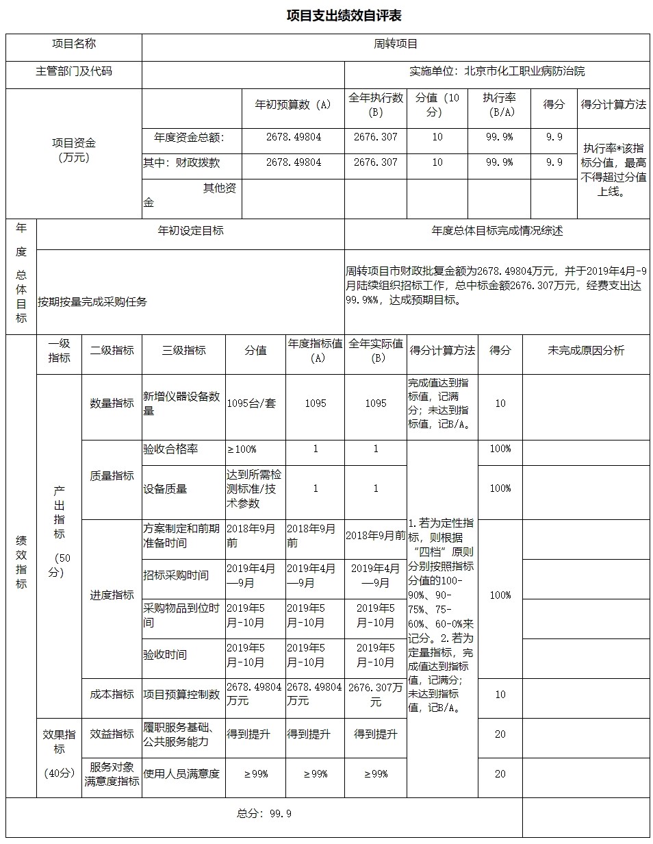 项目支出绩效自评表1.jpg