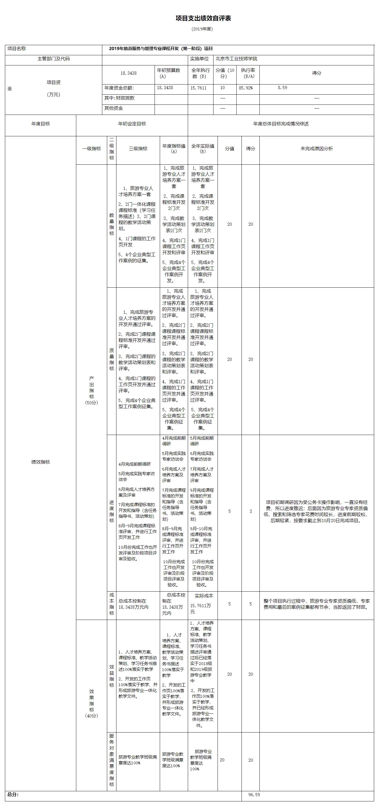 项目支出绩效自评表2.jpg
