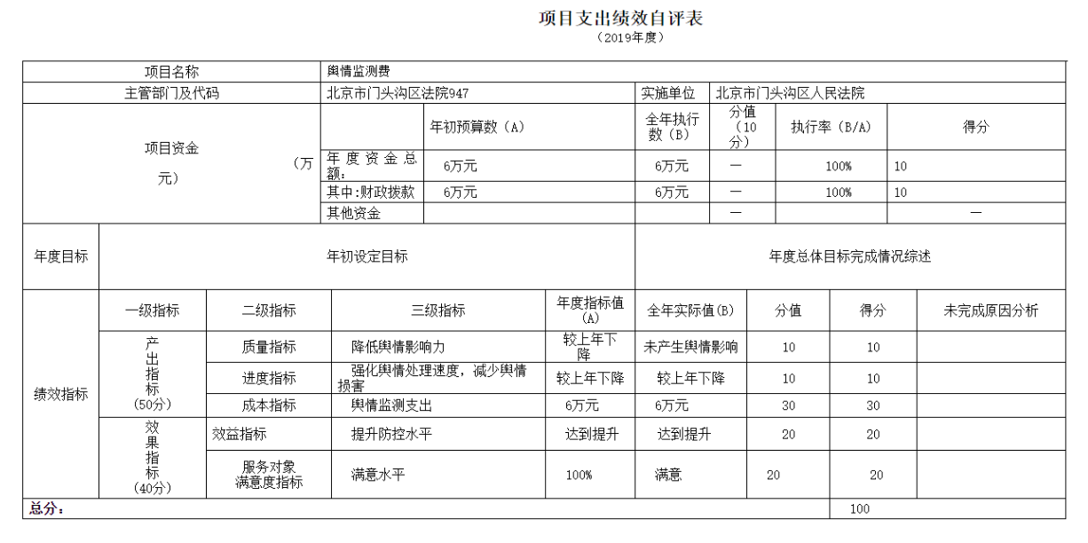 项目支出绩效自评表