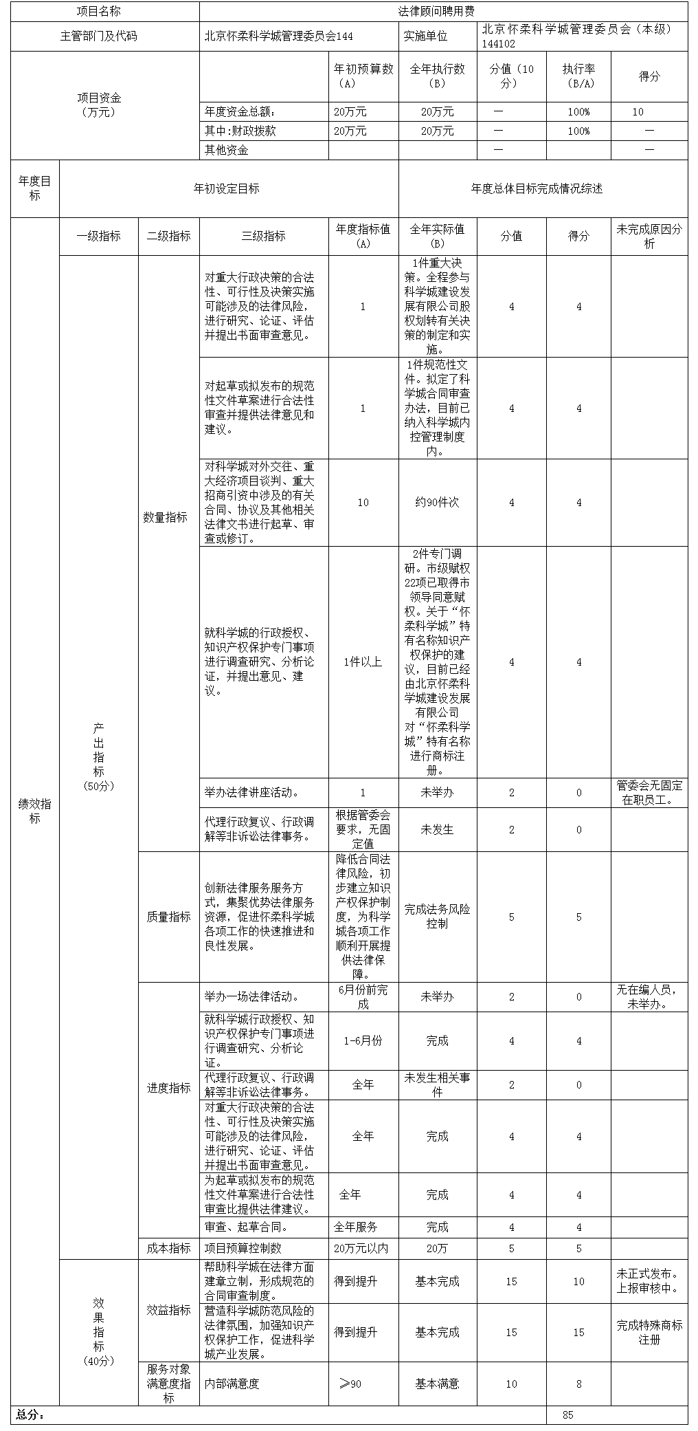 项目支出绩效自评表