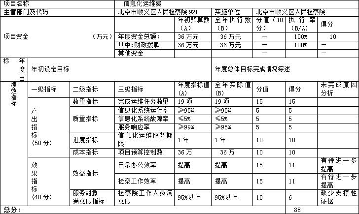 项目支出绩效自评表