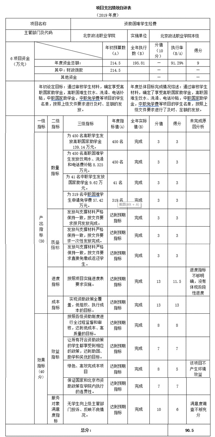 项目支出绩效自评表.jpg