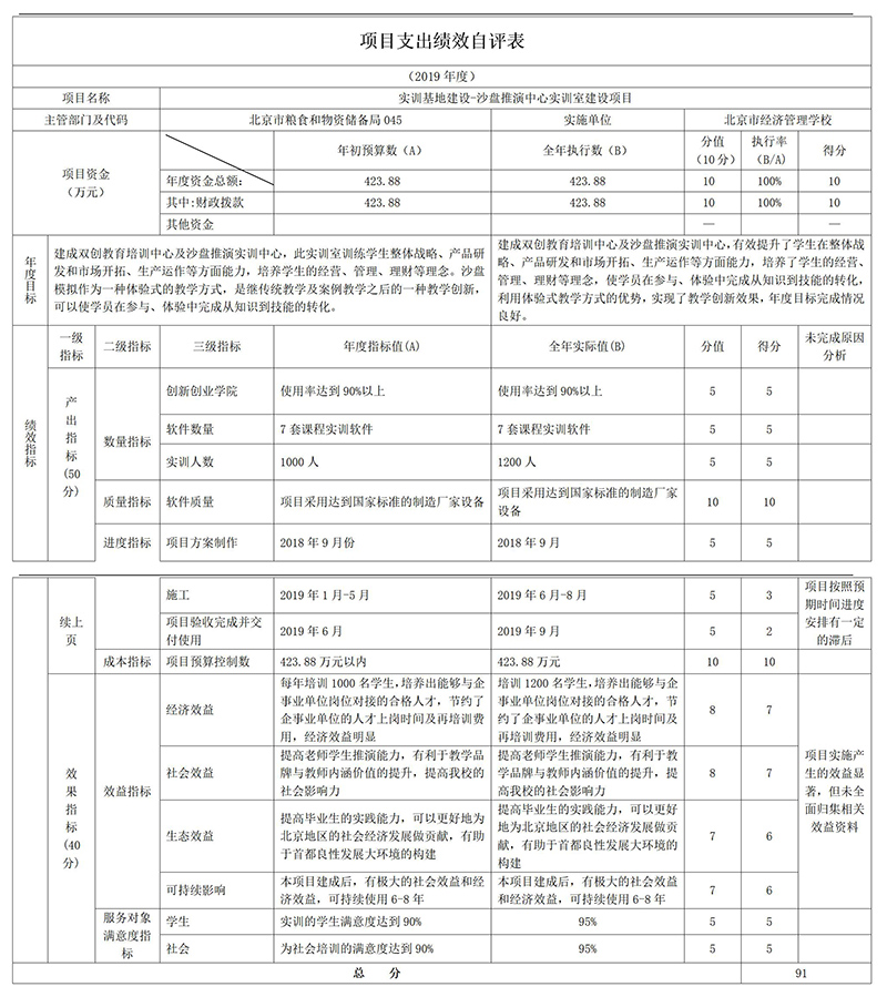 项目支出绩效自评表