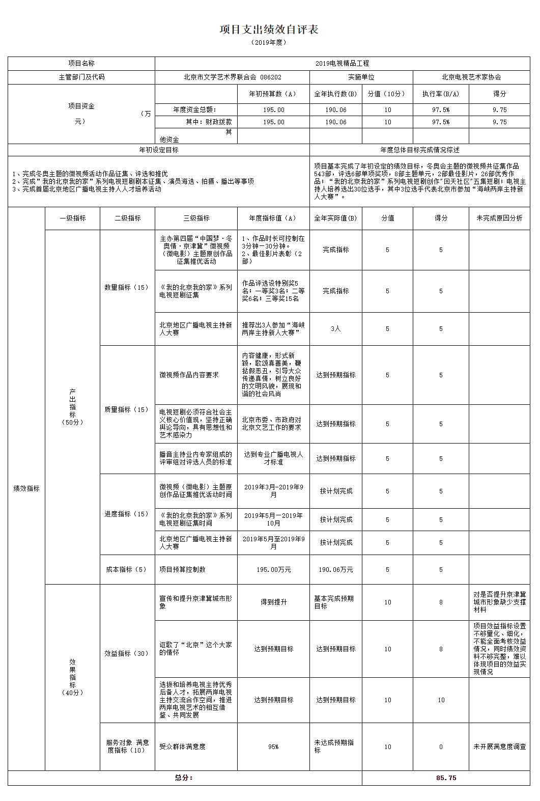 项目支出绩效自评表