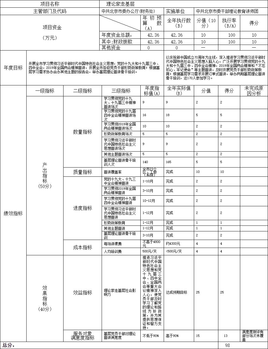 项目支出绩效自评表.jpg