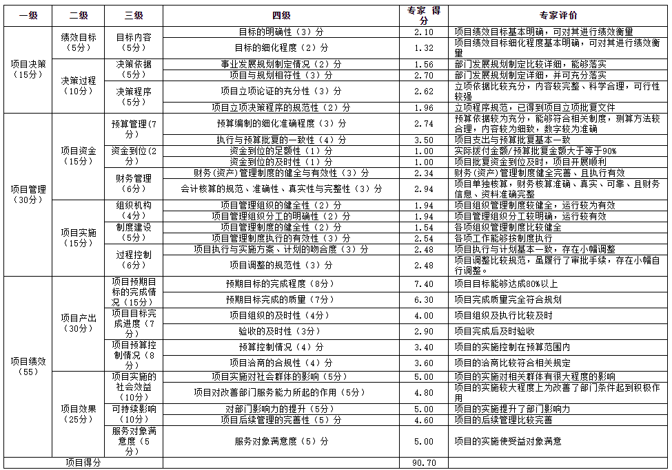 评分表.png