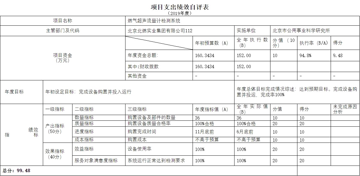 项目支出绩效自评表.jpg