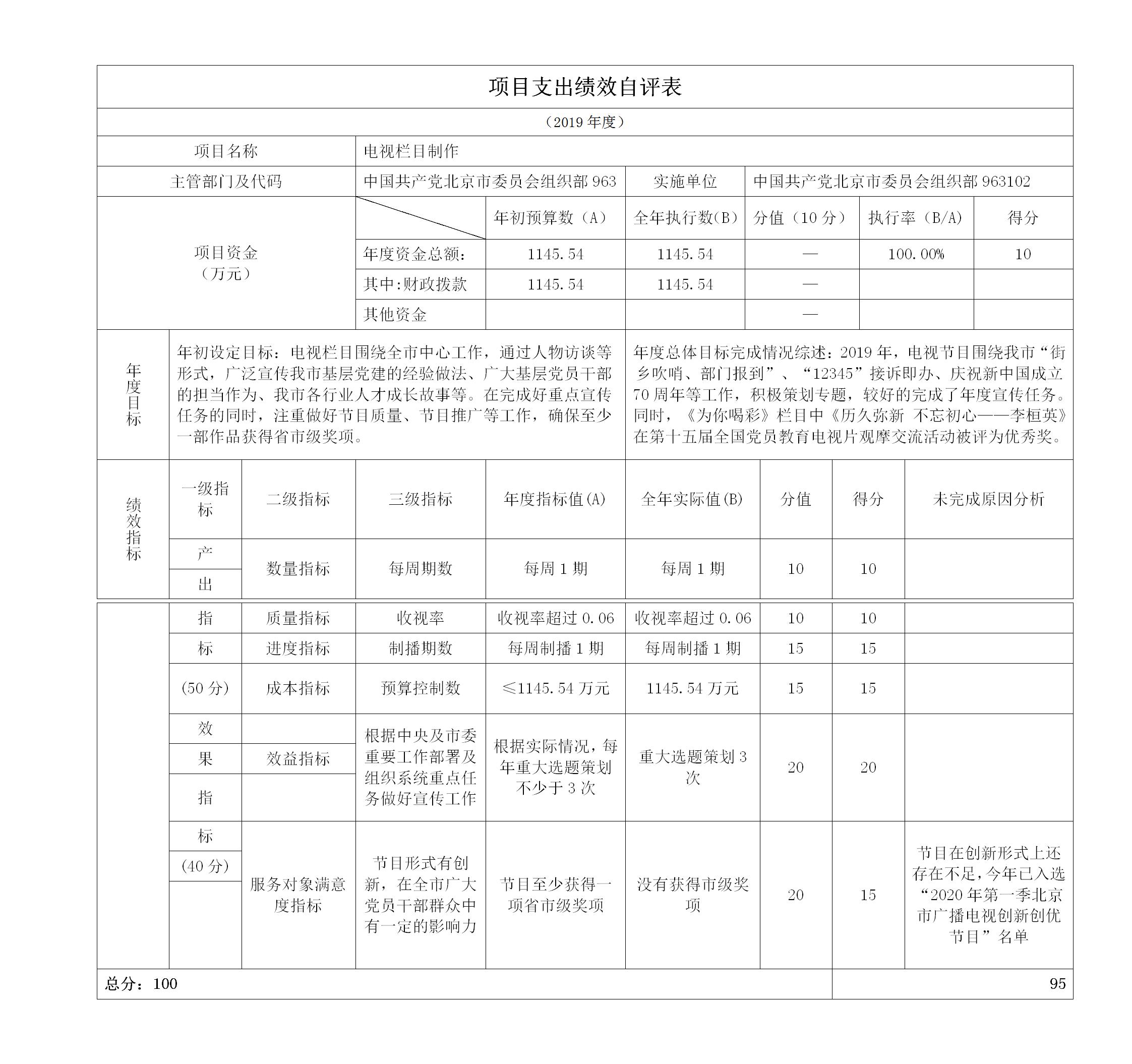 项目支出绩效自评表.jpg