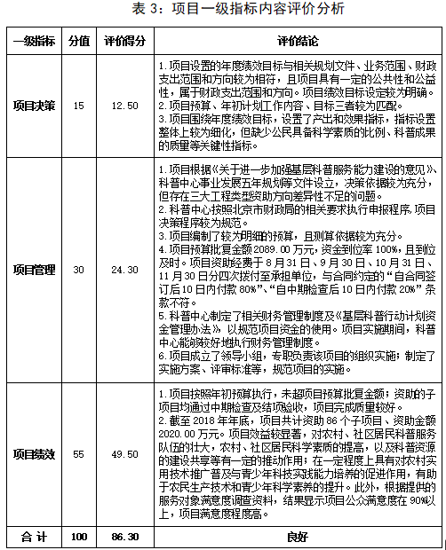 表3：项目一级评价指标内容的分析