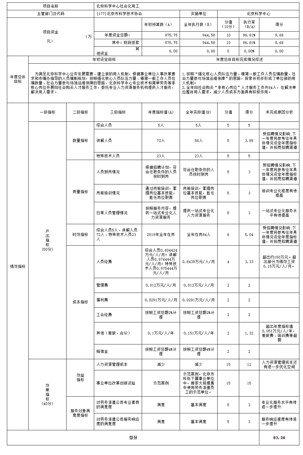 项目支出绩效自评表
