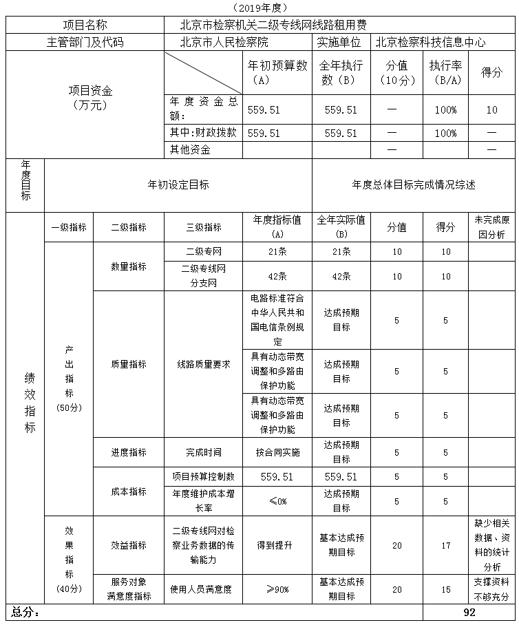 项目支出绩效自评表