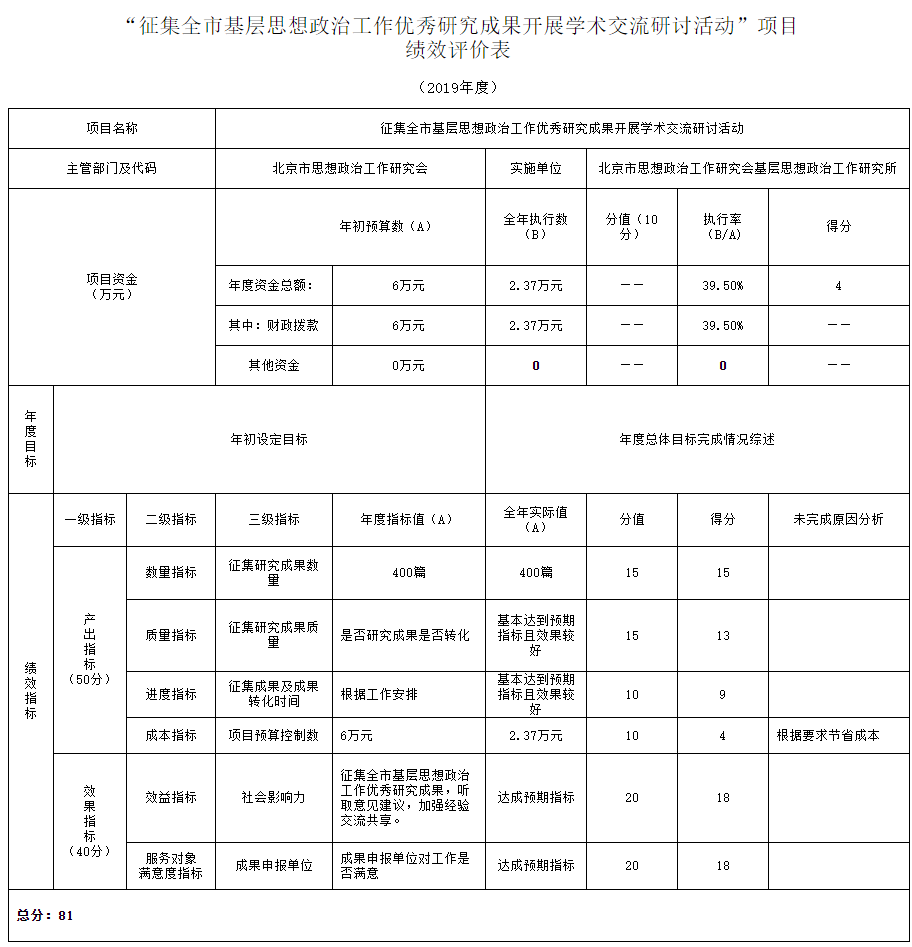 项目绩效评价表.png
