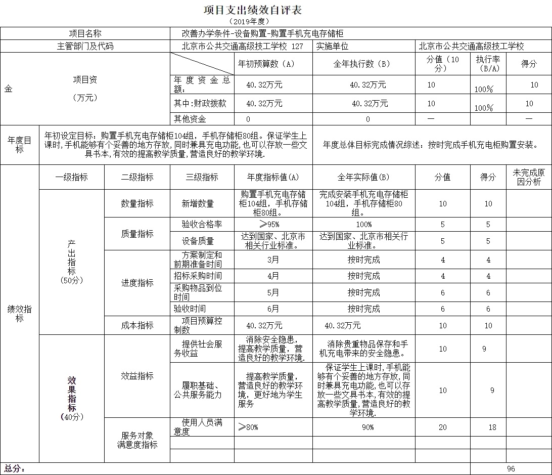 项目支出绩效自评表.jpg
